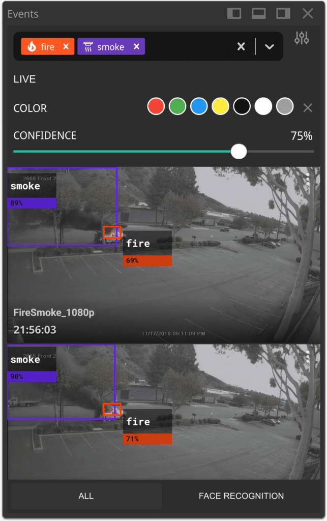 AI analytics cameras