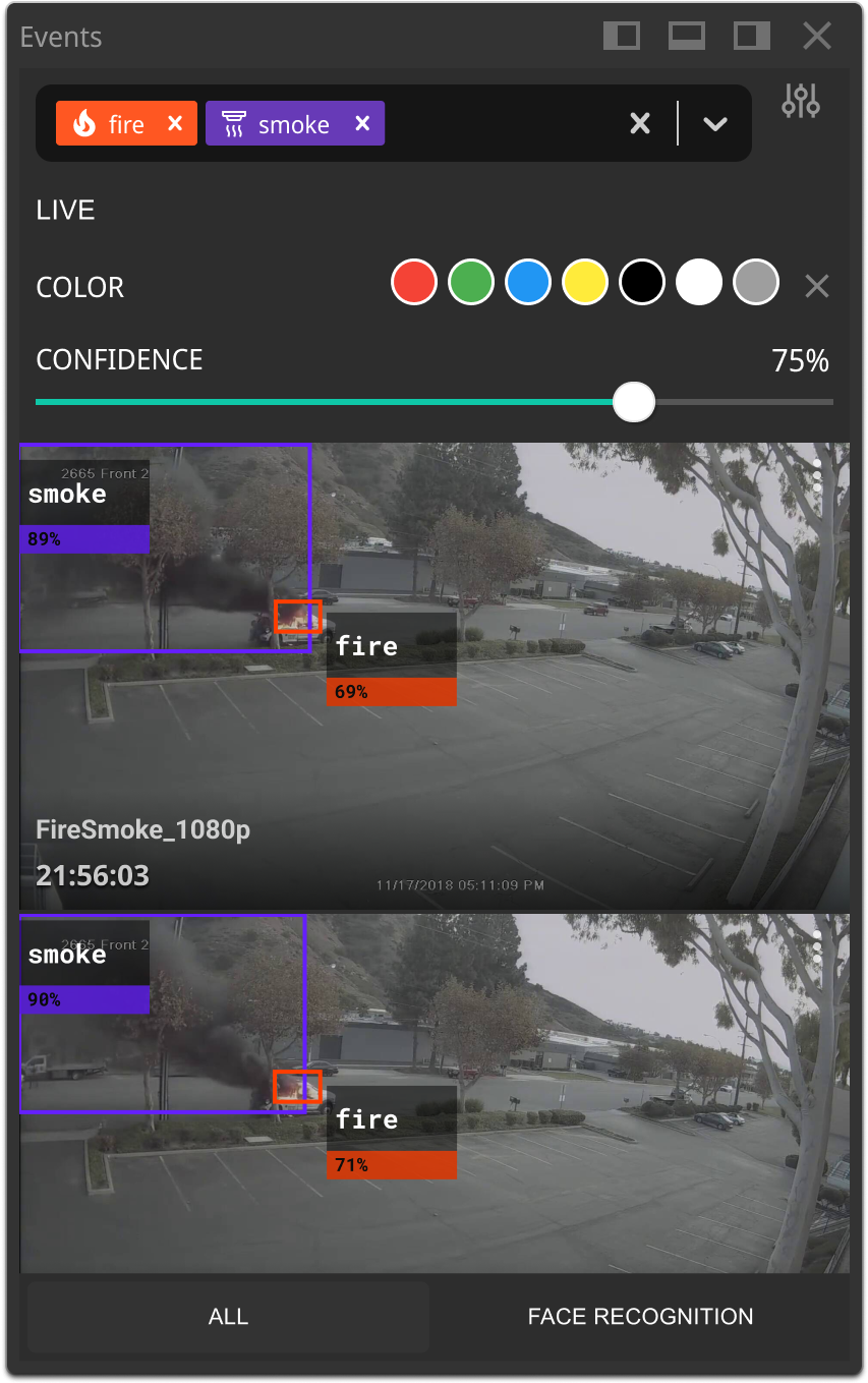 Ai Analytics Surveillance, AI analytics cameras