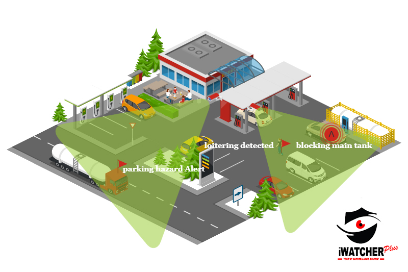 Gas Station with AI surveillance