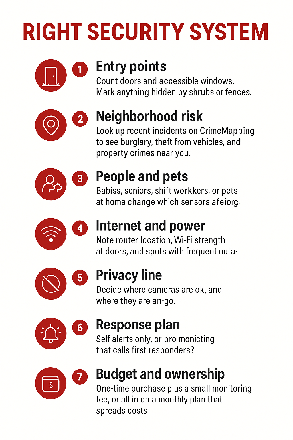 step by step diagram of security system features